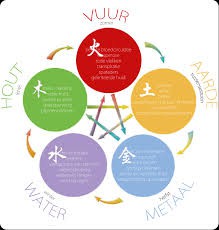 de chinese elementen